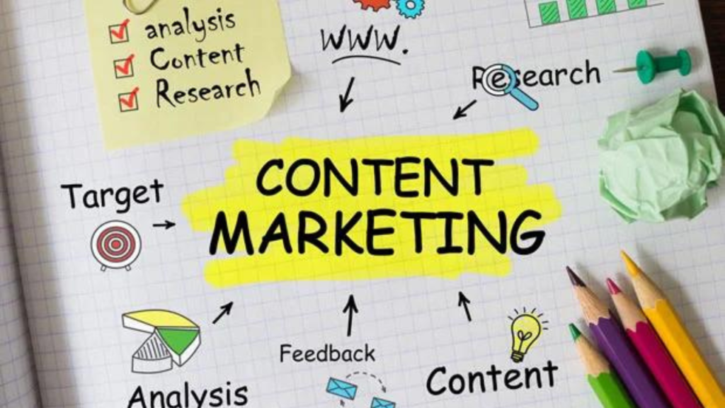 Content marketing