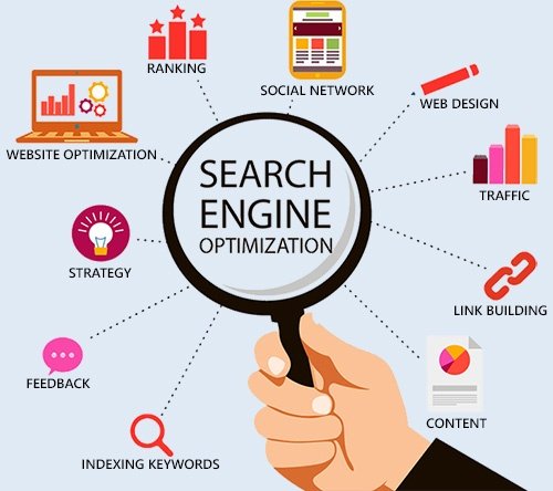 SEO Benefits