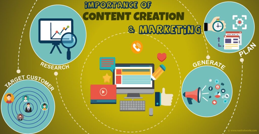 Strong Web Solutions content creation